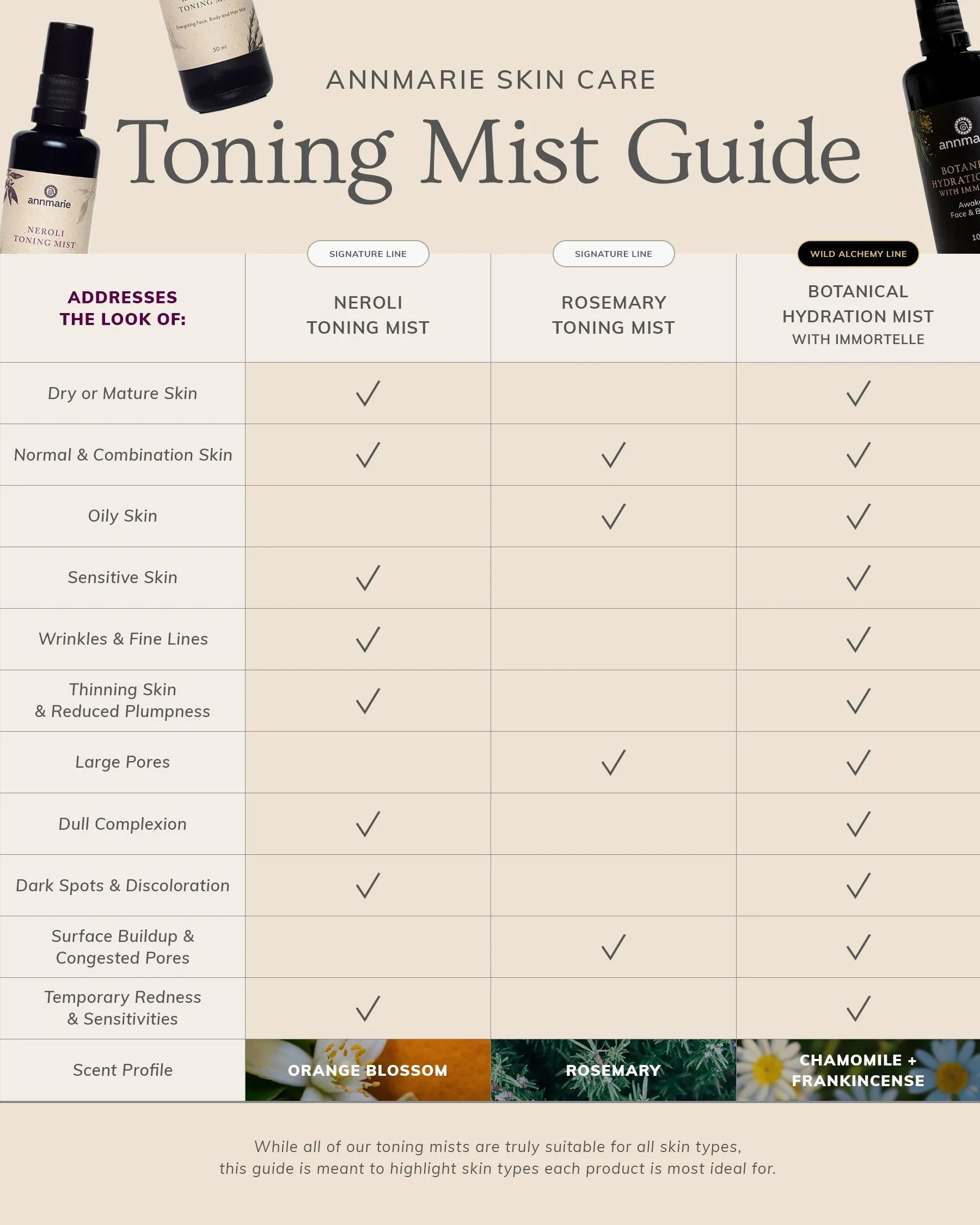 Rosemary Toning Mist (50ml)