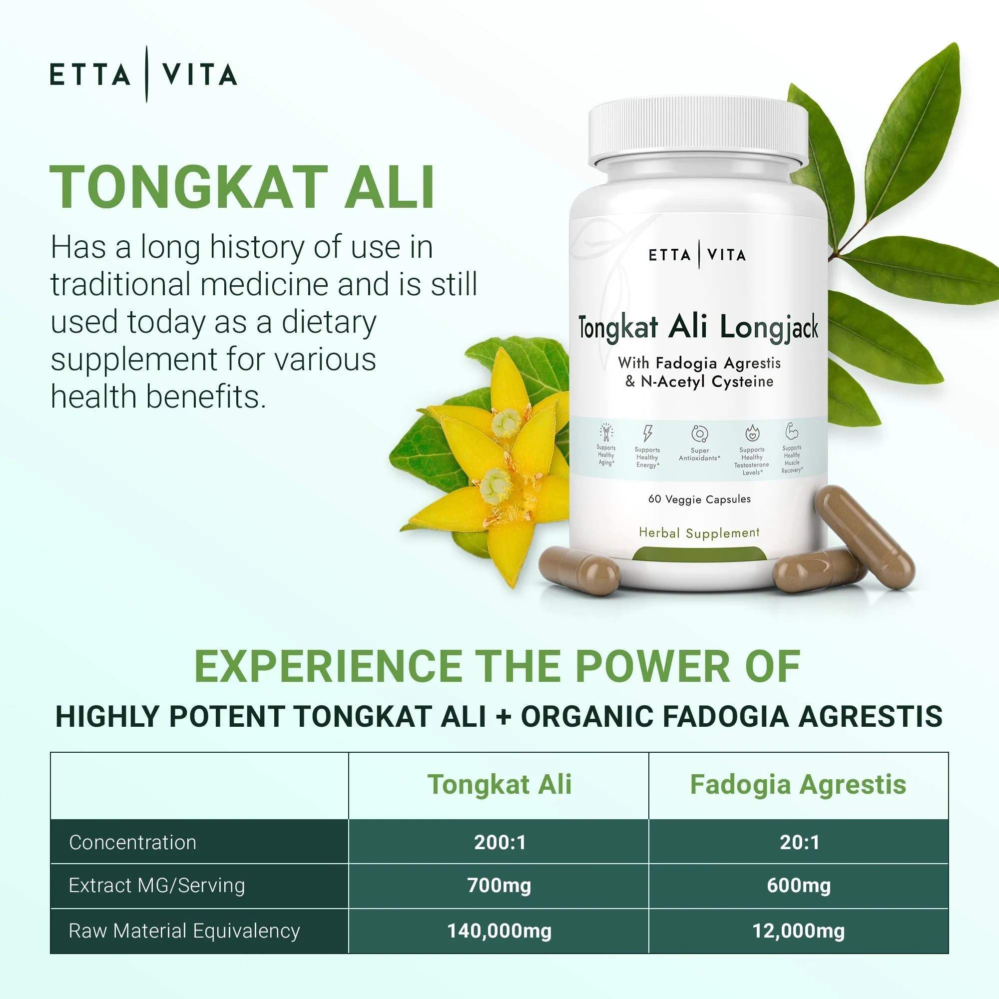 Tongkat Ali with Fadogia Agrestis LP Subscription 3Pk